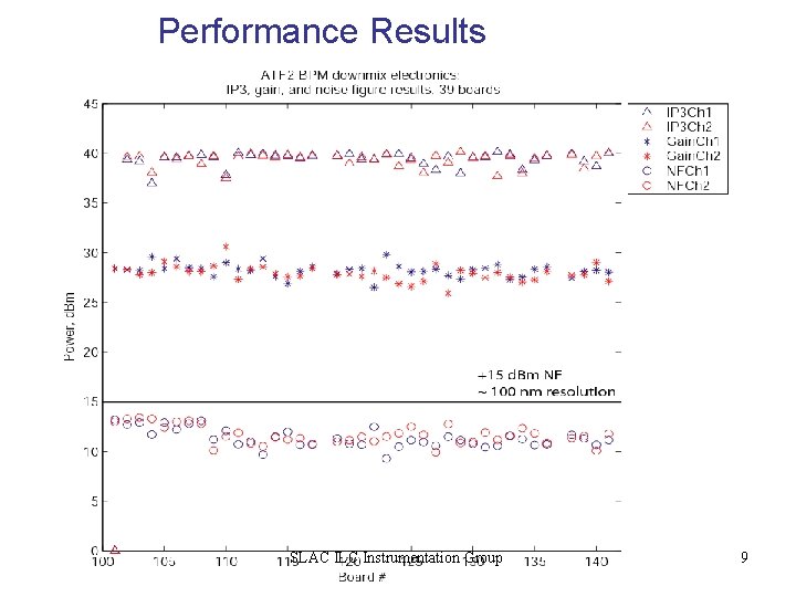 Performance Results SLAC ILC Instrumentation Group 9 