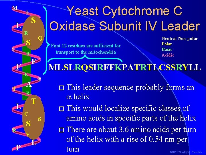 M S L R Q S I Yeast Cytochrome C Oxidase Subunit IV Leader