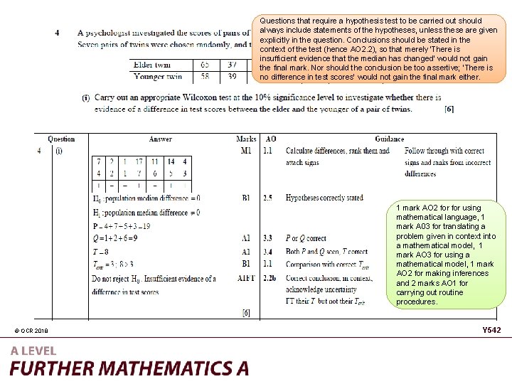 Questions that require a hypothesis test to be carried out should always include statements