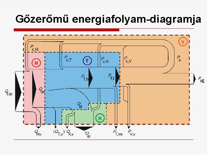 Gőzerőmű energiafolyam-diagramja 