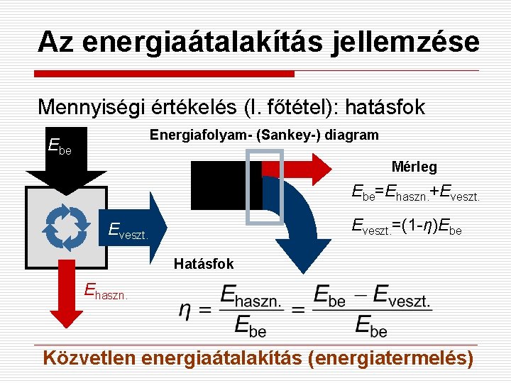 Az energiaátalakítás jellemzése Mennyiségi értékelés (I. főtétel): hatásfok Energiafolyam- (Sankey-) diagram Ebe Mérleg Ebe=Ehaszn.