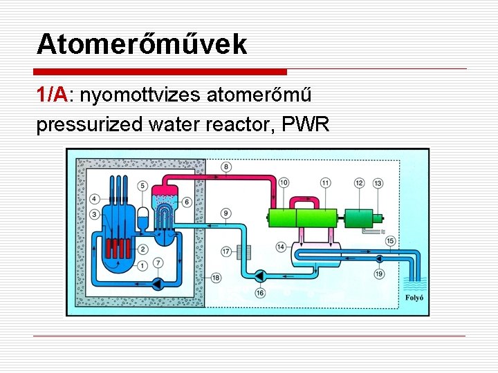Atomerőművek 1/A: nyomottvizes atomerőmű pressurized water reactor, PWR 