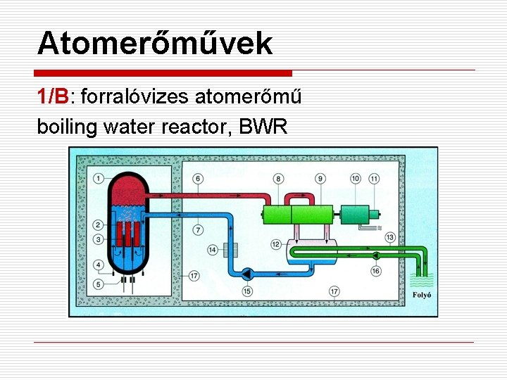 Atomerőművek 1/B: forralóvizes atomerőmű boiling water reactor, BWR 