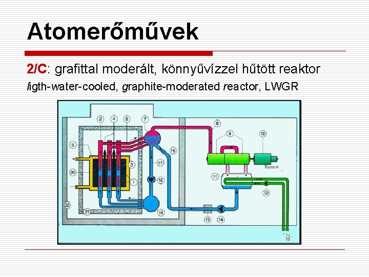 Atomerőművek 2/C: grafittal moderált, könnyűvízzel hűtött reaktor ligth-water-cooled, graphite-moderated reactor, LWGR 