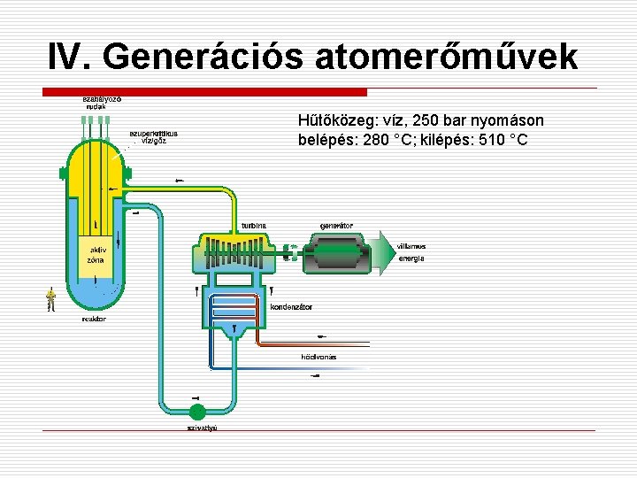 IV. Generációs atomerőművek Hűtőközeg: víz, 250 bar nyomáson belépés: 280 °C; kilépés: 510 °C