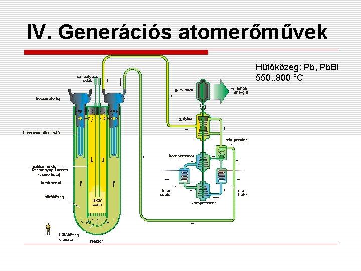IV. Generációs atomerőművek Hűtőközeg: Pb, Pb. Bi 550. . 800 °C 