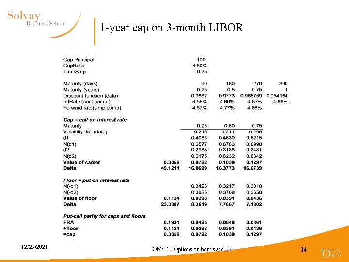 1 -year cap on 3 -month LIBOR 12/29/2021 OMS 10 Options on bonds and