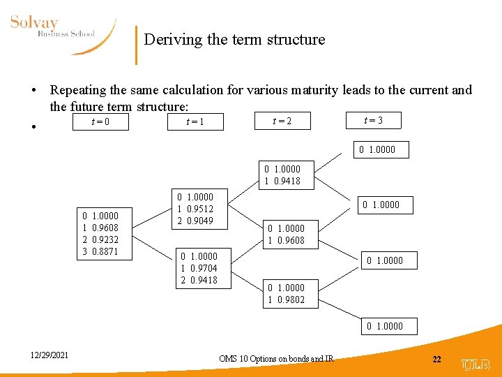 Deriving the term structure • Repeating the same calculation for various maturity leads to