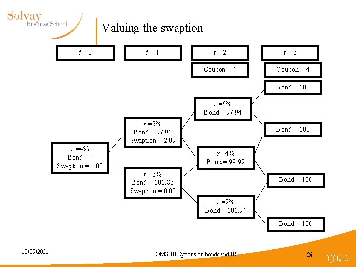 Valuing the swaption t=0 t=1 t=2 Coupon = 4 t=3 Coupon = 4 Bond