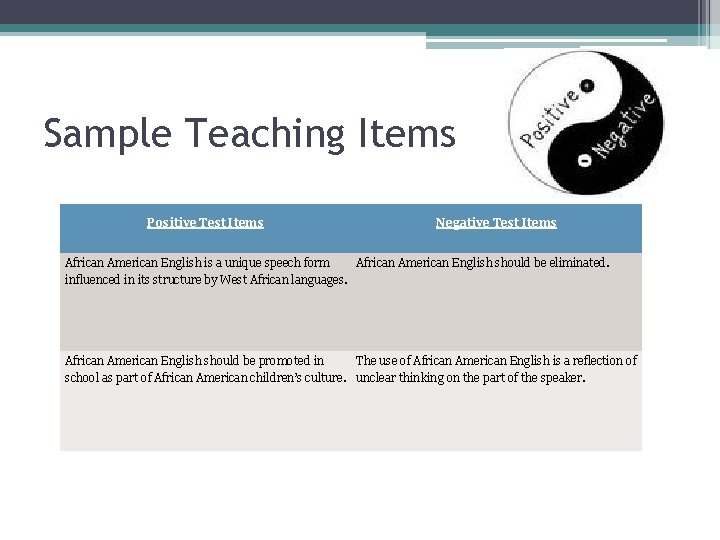 Sample Teaching Items Positive Test Items Negative Test Items African American English is a