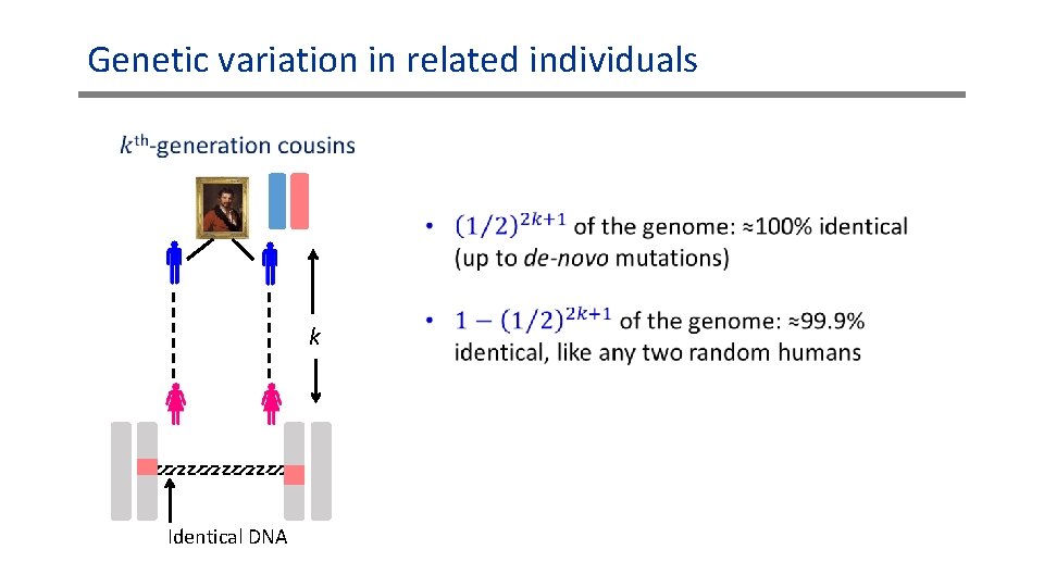 Genetic variation in related individuals k Identical DNA 