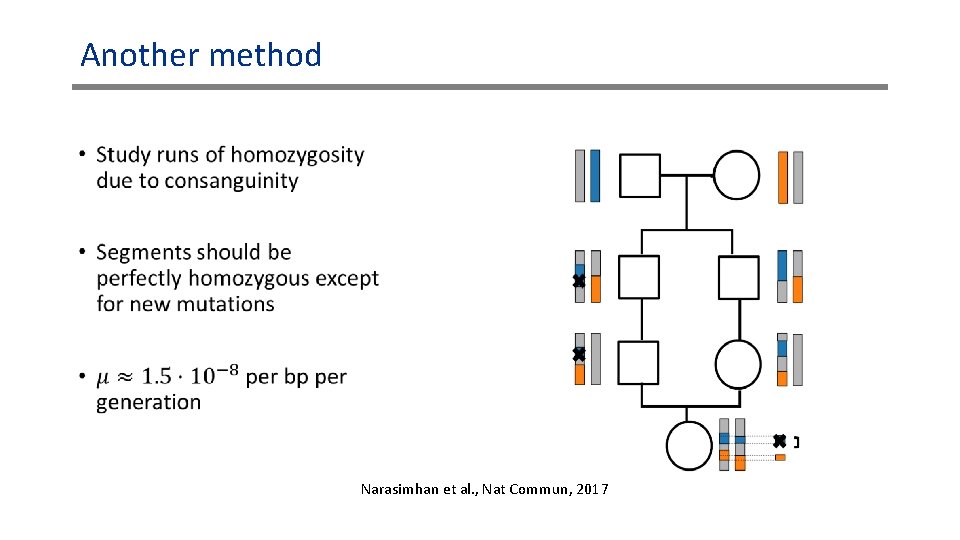 Another method • Narasimhan et al. , Nat Commun, 2017 