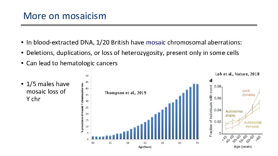 More on mosaicism • In blood-extracted DNA, 1/20 British have mosaic chromosomal aberrations: •