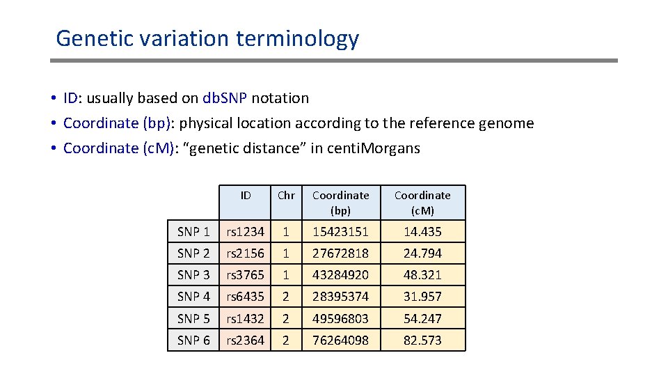 Genetic variation terminology • ID: usually based on db. SNP notation • Coordinate (bp):