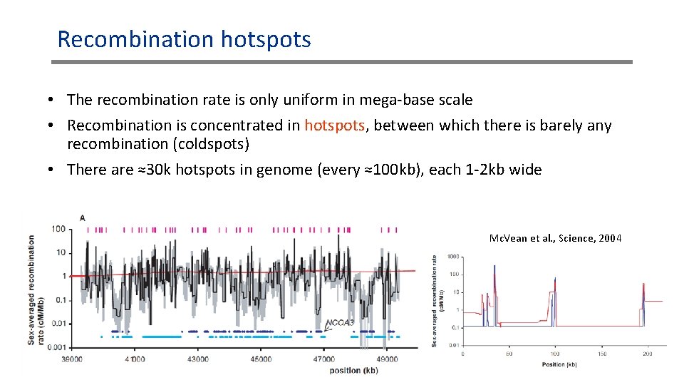 Recombination hotspots • The recombination rate is only uniform in mega-base scale • Recombination