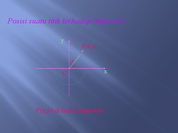 Posisi suatu titik terhadap lingkaran y P(x, y) r O P(x, y) di luar