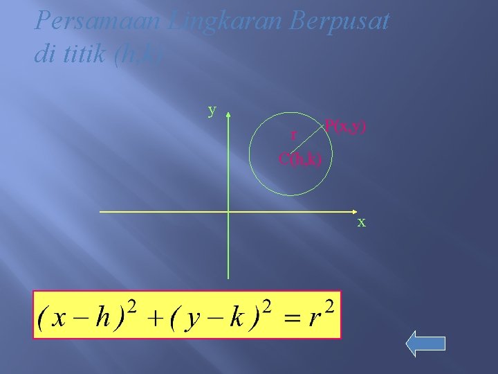 Persamaan Lingkaran Berpusat di titik (h, k) y P(x, y) r C(h, k) x