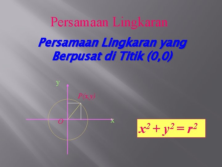 Persamaan Lingkaran yang Berpusat di Titik (0, 0) y P(x, y) O x x