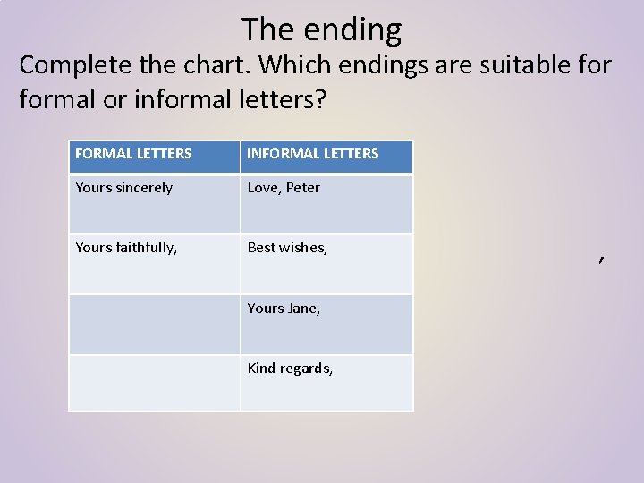 The ending Complete the chart. Which endings are suitable formal or informal letters? FORMAL