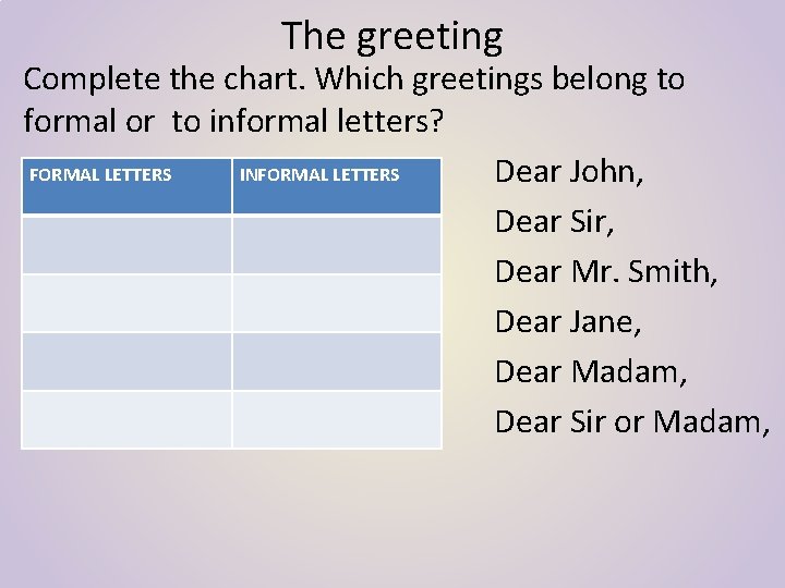 The greeting Complete the chart. Which greetings belong to formal or to informal letters?