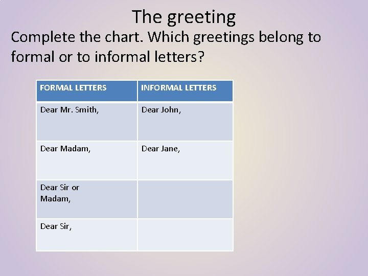 The greeting Complete the chart. Which greetings belong to formal or to informal letters?