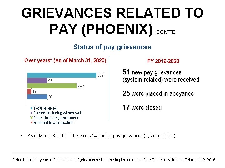 GRIEVANCES RELATED TO PAY (PHOENIX) CONT’D Status of pay grievances Over years* (As of