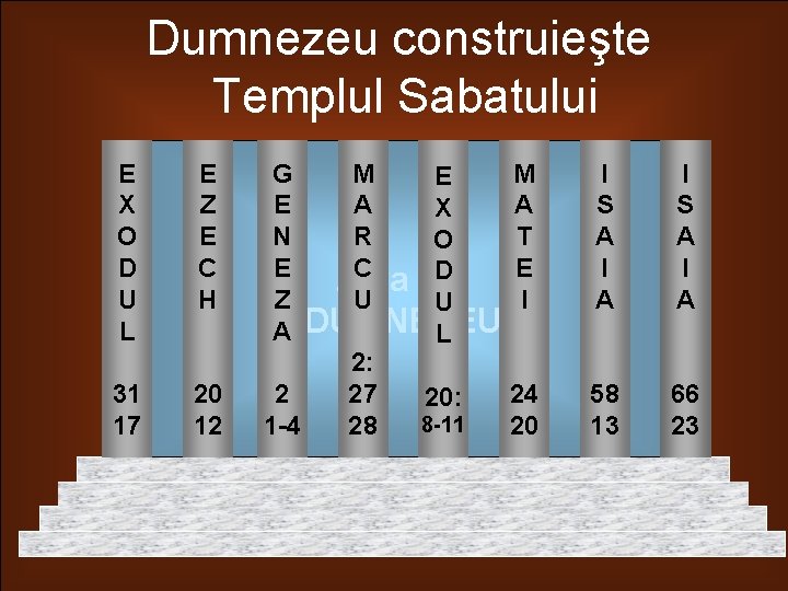 Dumnezeu construieşte Templul Sabatului E X O D U L E Z E C