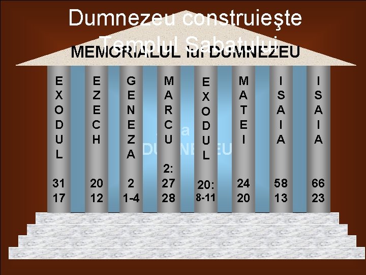 Dumnezeu construieşte Templul Sabatului MEMORIALUL lui DUMNEZEU E X O D U L E