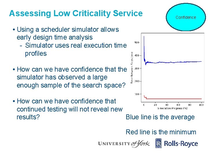 Assessing Low Criticality Service Confidence • Using a scheduler simulator allows early design time
