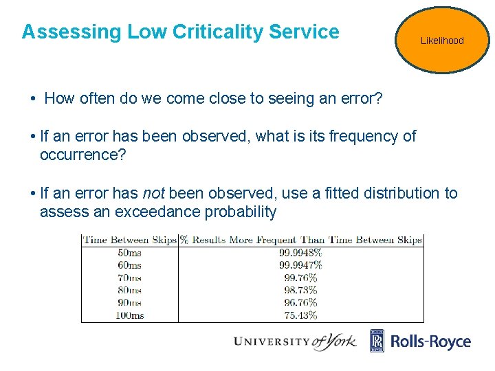 Assessing Low Criticality Service Likelihood • How often do we come close to seeing