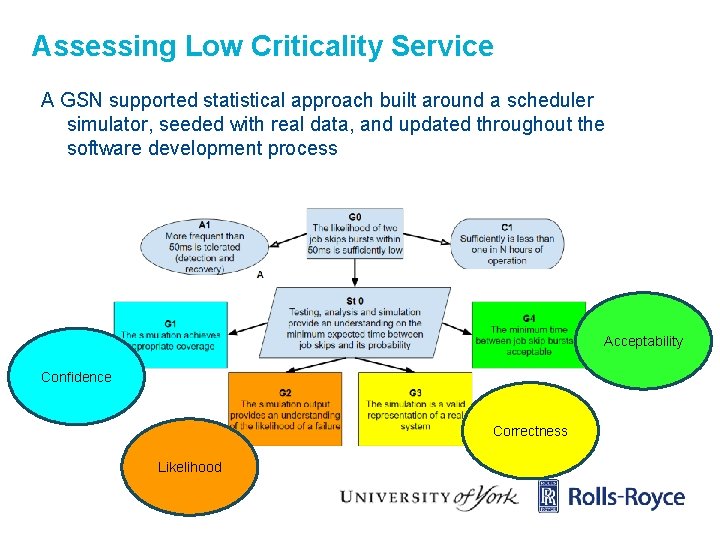 Assessing Low Criticality Service A GSN supported statistical approach built around a scheduler simulator,