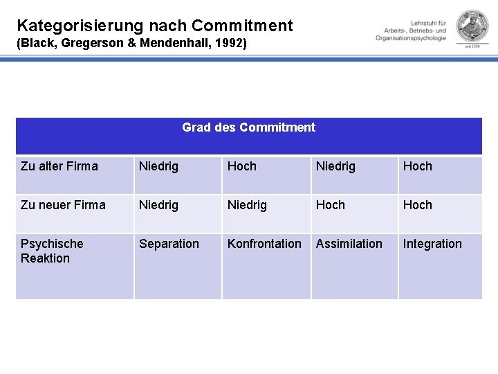 Kategorisierung nach Commitment (Black, Gregerson & Mendenhall, 1992) Grad des Commitment Zu alter Firma