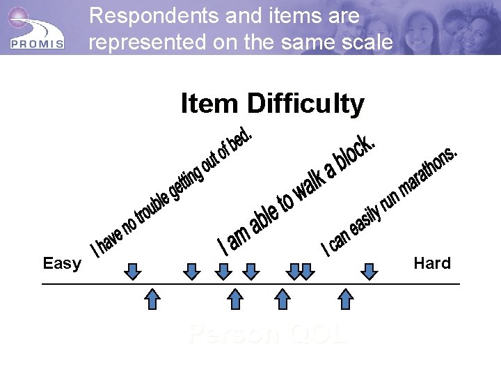 Respondents and items are represented on the same scale Item Difficulty Click to edit