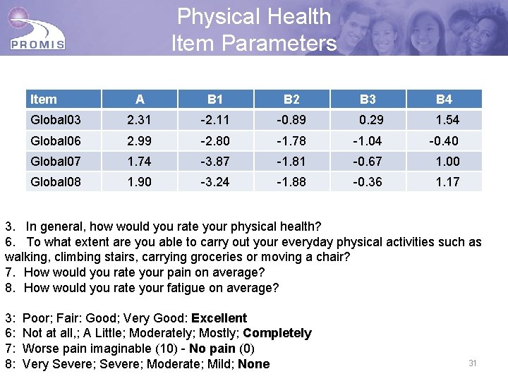 Physical Health Item Parameters Item A B 1 B 2 B 3 B 4