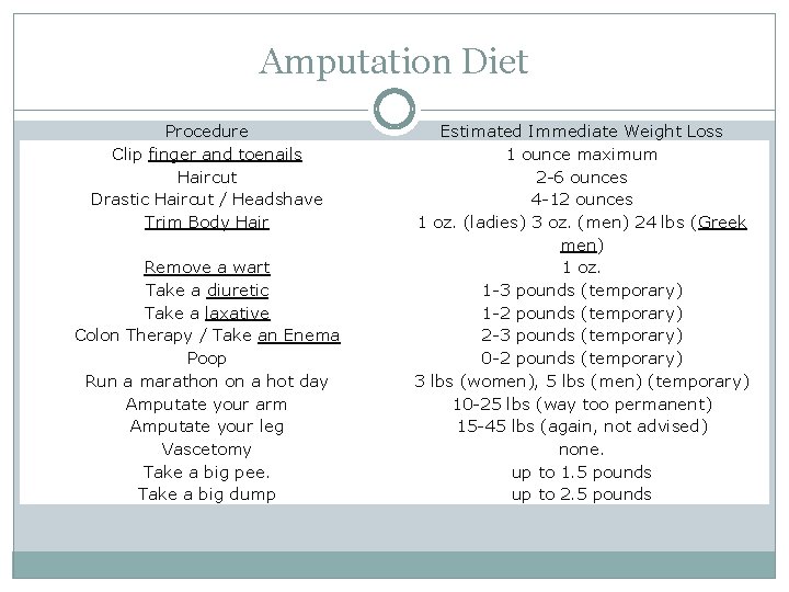 Amputation Diet Procedure Clip finger and toenails Haircut Drastic Haircut / Headshave Trim Body