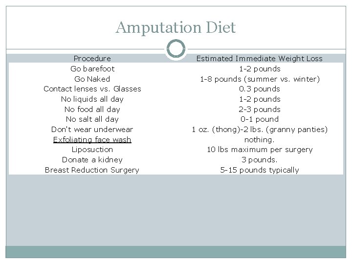 Amputation Diet Procedure Go barefoot Go Naked Contact lenses vs. Glasses No liquids all