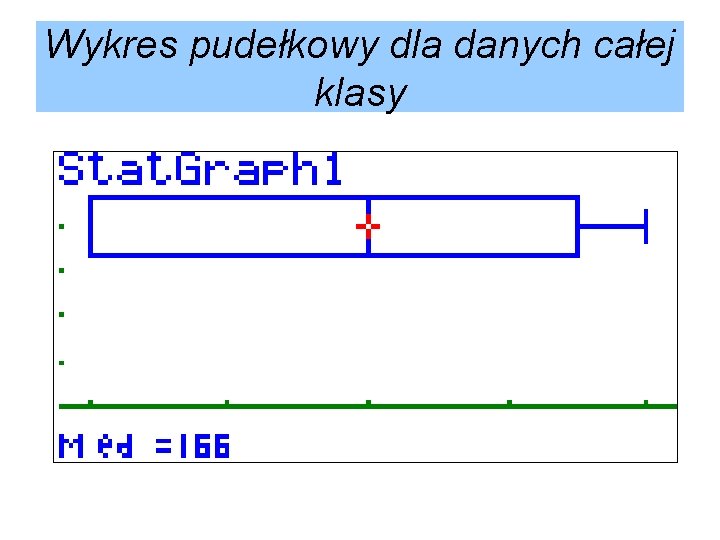 Wykres pudełkowy dla danych całej klasy 