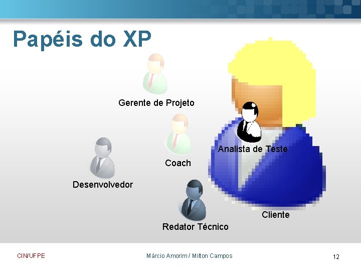 Papéis do XP Gerente de Projeto Analista de Teste Coach Desenvolvedor Cliente Redator Técnico