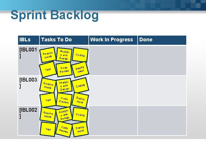 Sprint Backlog IBLs [IBL 001 ] [IBL 003 ] [IBL 002 ] Tasks To