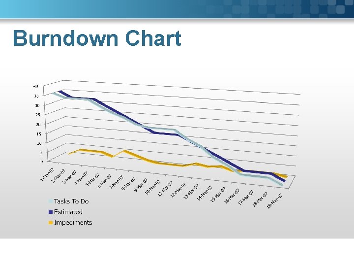 Burndown Chart 