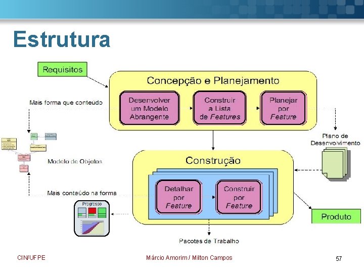 Estrutura CIN/UFPE Márcio Amorim / Milton Campos 57 