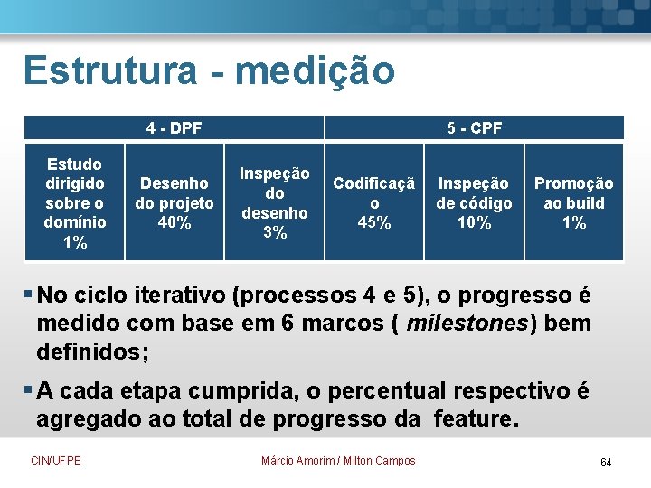 Estrutura - medição 4 - DPF Estudo dirigido sobre o domínio 1% Desenho do
