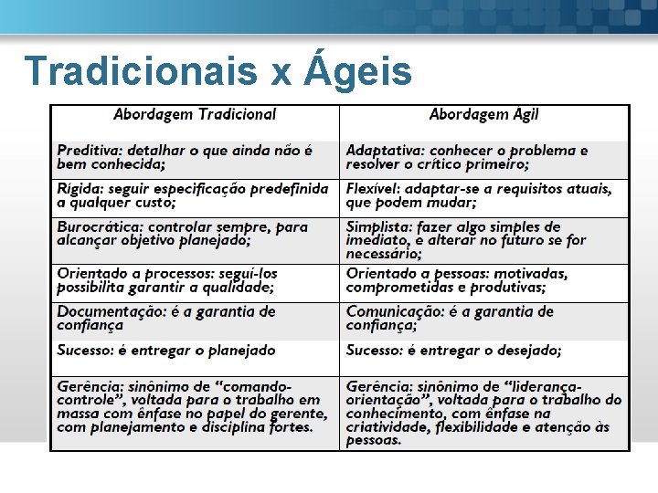 Tradicionais x Ágeis 
