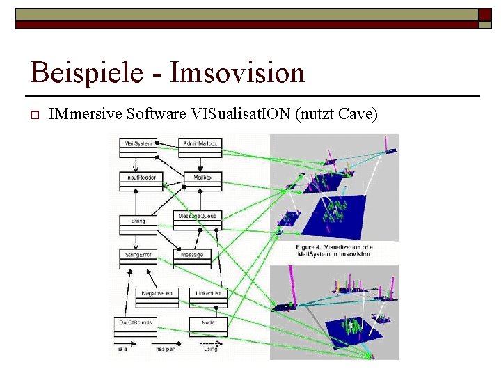 Beispiele - Imsovision o IMmersive Software VISualisat. ION (nutzt Cave) Beispiele - Imsovision o IMmersive Software VISualisat. ION (nutzt Cave)