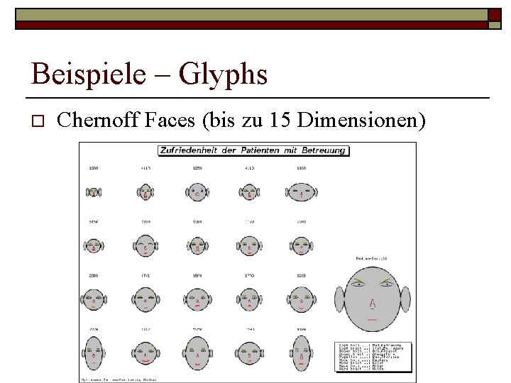 Beispiele – Glyphs o Chernoff Faces (bis zu 15 Dimensionen) Beispiele – Glyphs o Chernoff Faces (bis zu 15 Dimensionen)