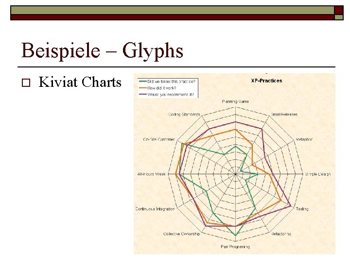Beispiele – Glyphs o Kiviat Charts Beispiele – Glyphs o Kiviat Charts