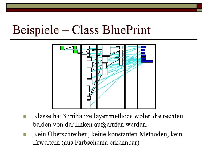 Beispiele – Class Blue. Print n n Klasse hat 3 initialize layer methods wobei Beispiele – Class Blue. Print n n Klasse hat 3 initialize layer methods wobei