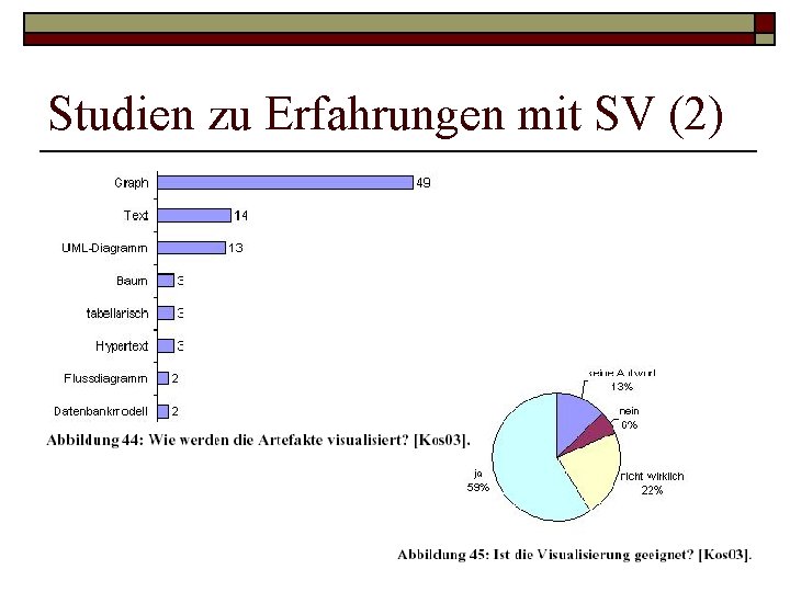 Studien zu Erfahrungen mit SV (2) Studien zu Erfahrungen mit SV (2)