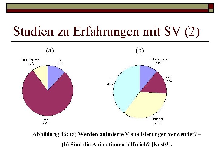 Studien zu Erfahrungen mit SV (2) Studien zu Erfahrungen mit SV (2)