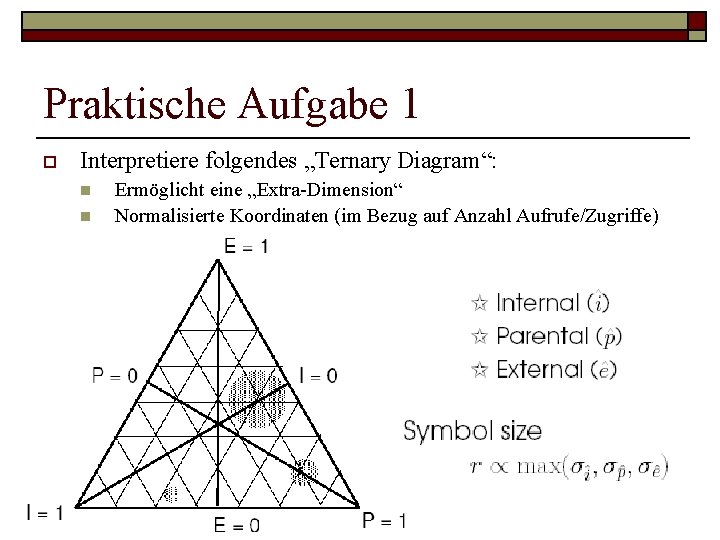 Praktische Aufgabe 1 o Interpretiere folgendes „Ternary Diagram“: n n Ermöglicht eine „Extra-Dimension“ Normalisierte Praktische Aufgabe 1 o Interpretiere folgendes „Ternary Diagram“: n n Ermöglicht eine „Extra-Dimension“ Normalisierte